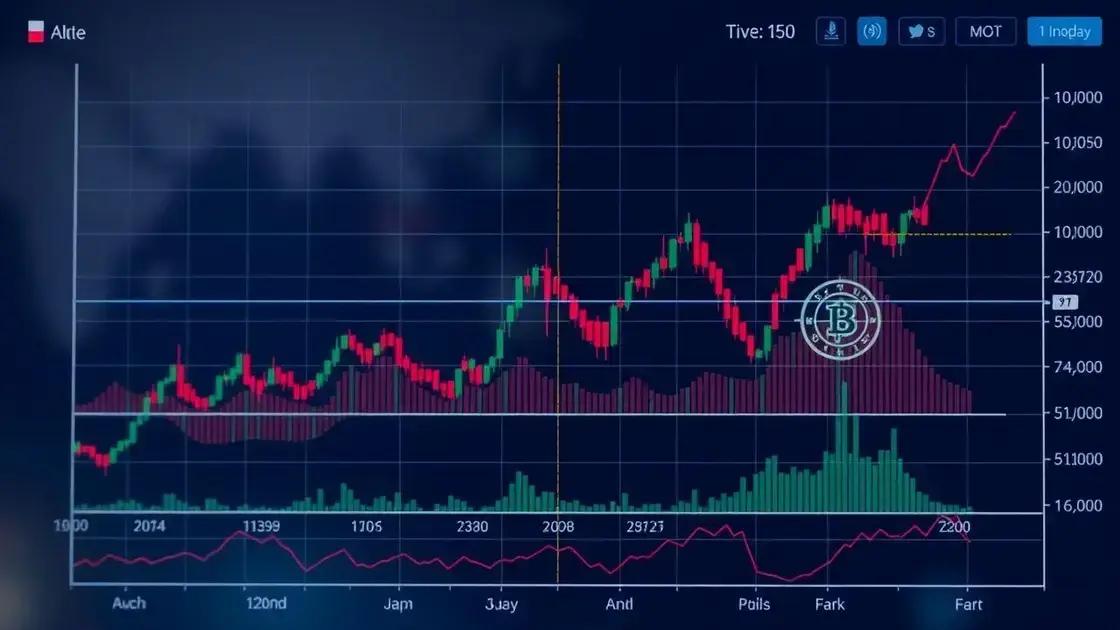 Market outlook analysis: Bessent weighs in on trade